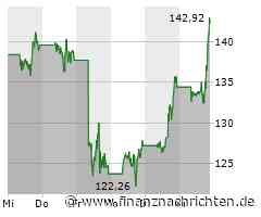 Broadcom Aktie: Wachstumschancen trotz Volatilität