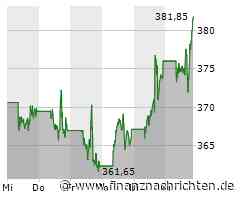 Microsoft Aktie: Kursanstieg trotz Marktvolatilität