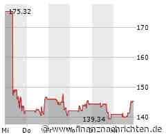 Zscaler-Aktie mit großen Kursgewinnen (146,2147 €)
