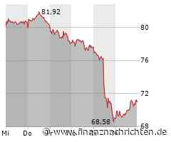 Volkswagen macht ernst, BMW schockiert sowohl die eigenen Anleger als auch jene von Continental und Mercedes-Benz segelt auch ohne Hiobsbotschaften gen Süden