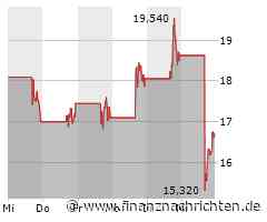 Digital World Acquisition Registered (A) Aktie: Trump-Duell belastet Kurs massiv