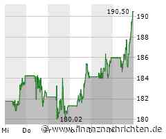 IBM überträgt Pensionsverpflichtungen an Prudential - Sonderbelastung im Quartal