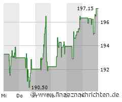 RBC stuft Safran auf 'Outperform'