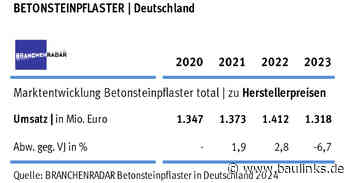 Branchenradar: Rückläufige Entwicklung bei Pflasterarbeiten