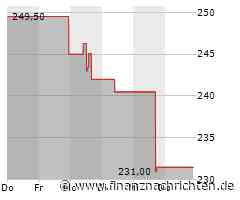 Kaum Impulse für die Huntington Ingalls-Aktie (233,5512 €)