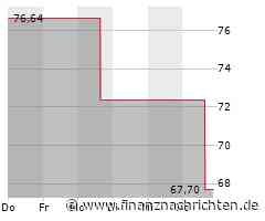 Kursgewinne für das Wertpapier von CarMax (68,9144 €)