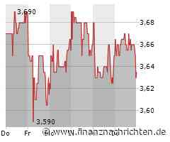 Borussia Dortmund GmbH Aktie: Kursanstieg trotz Herausforderungen