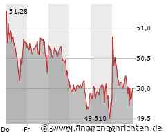 Siemens Healthineers Aktie: Kursanstieg und positive Analystenprognosen