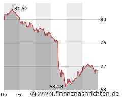 BMW Aktie: Batteriezellenproduktion mit KI-Unterstützung verbessert