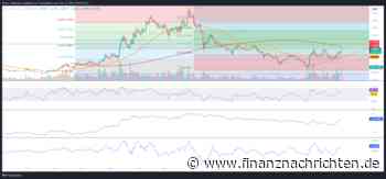 Sui: Uber für 3D-Druck 3DOS migriert auf die Blockchain