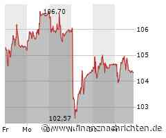Novartis Aktie: Leichter Rückgang trotz positiver Prognosen