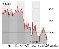 1&1 AG Aktie: Kursanstieg trotz Herausforderungen