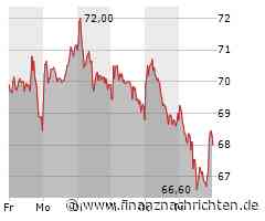 Siltronic Aktie: Kursrutsch trotz Erholungspotenzial