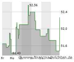 Dominion Energy-Aktie leicht im Plus (52,3233 €)