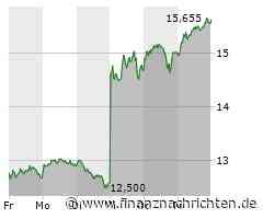 Jubel und Trubel bei der Commerzbank, Nel ASA mit kräftigem Kurssprung, DHL investiert in seine Express-Tochter und Evotec tappt auf der Stelle