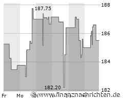 Kurs der Republic Services-Aktie verharrt auf Vortags-Niveau (186,0375 €)