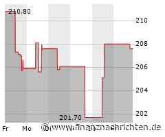 L3 Harris Technologies-Aktie: Kurs mit wenig Bewegung (206,9831 €)