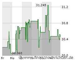 Minimale Kursveränderung bei Aktie von VICI Properties (30,4528 €)