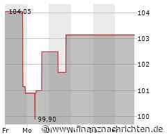 Cardinal Health-Aktie heute am Aktienmarkt gefragt (102,3635 €)