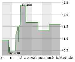Aktie von Brown-Forman: Kurs heute nahezu konstant (41,6294 €)