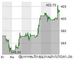Super Micro: Zweistelliges Plus - Rebound gestartet?