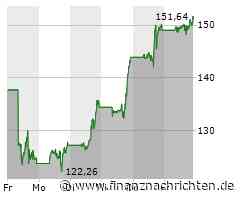 Broadcom Aktie: Starkes Wachstum im KI-Markt