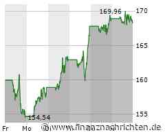 Amazon Aktie: Kursanstieg und Exporterleichterungen im Fokus
