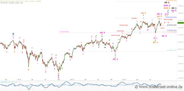 DAX und DJI: Fehlt noch ein Rücklauf vor der Jahresendrallye ?