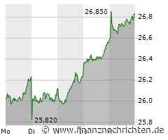 3. Liga komplett live bei MagentaSport: FCI unter Druck / Sechzig will als Vorletzter "Ruhe bewahren", Dynamo-Trainer Stamm ärgert sich trotz 3:2-Sieg, Rostocks Roßbach: "Es ist einfach zu wenig"