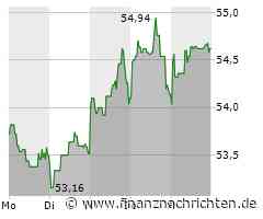 Reckitt Benckiser Aktie: Erholung nach starkem Kurseinbruch