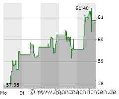Andritz Aktie: Aktienrückkaufprogramm stärkt Kurs