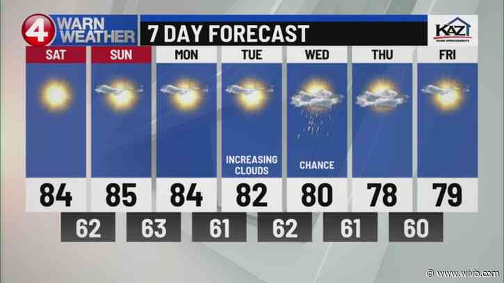 Sunny, Dry & Warm! Some rain next week
