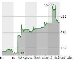 Oracle Aktie: Starkes Wachstum und positive Aussichten