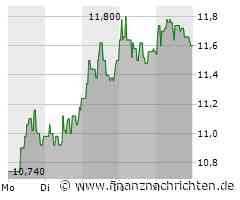 Übernahme-Krimi bei der Commerzbank, Bangen um Volkswagen, TUI versucht sich noch einmal an einem Ausbruch und bei BayWa geht das Warten weiter