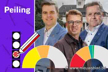 EXCLUSIEVE PEILING. Er staat Turnhout een moeilijke coalitievorming te wachten