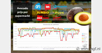 Prijs avocado bij Dirk stijgt fors, opvallende ontwikkelingen in Galia
