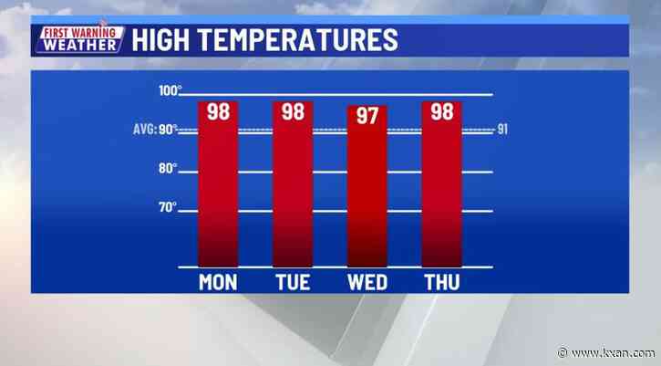 "Second Summer" temperatures take hold before Fall begins