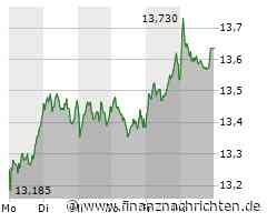 EON Aktie: Stabile Aussichten trotz Investitionsfokus