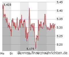ProSiebenSat1 Aktie: Stabile Kursentwicklung trotz Herausforderungen