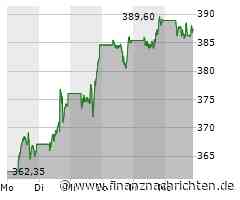 Microsoft Aktie: KI-Innovationen treiben Geschäftswachstum voran
