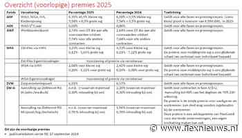 Premies 2025