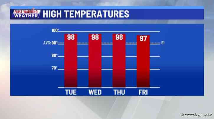 Heat settles into Texas as rain chances remain low