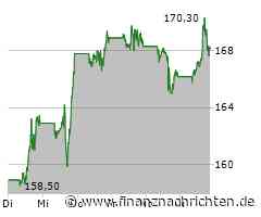 Kurs von Amazon steigt etwas (168,3932 €)