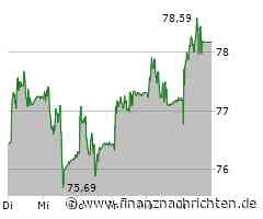 Logitech Aktie: Innovationsschub durch Gaming-Kooperationen