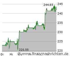 Erweiterter Zugang zu Falcon: CrowdStrike gründet Financial Services