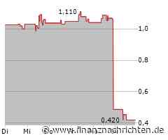 Tupperware Brands Aktie: Traditionsunternehmen am Abgrund
