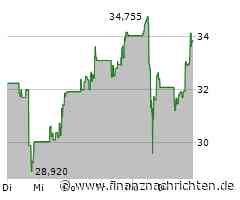 Upstart setzt auf Wachstum: Wandelanleihenvolumen kräftig ausgebaut