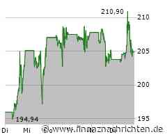Tesla greift erneut zu Finanzierungsinstrumenten, um Absatz zu steigern