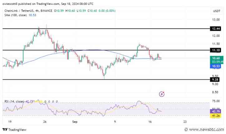 Chainlink Signals Deeper Losses: Can Bulls Stage A Comeback?