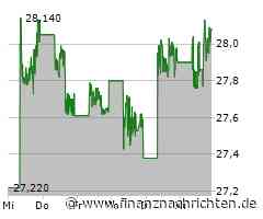 BYD Aktie: Leichte Verluste trotz starkem Quartalsergebnis